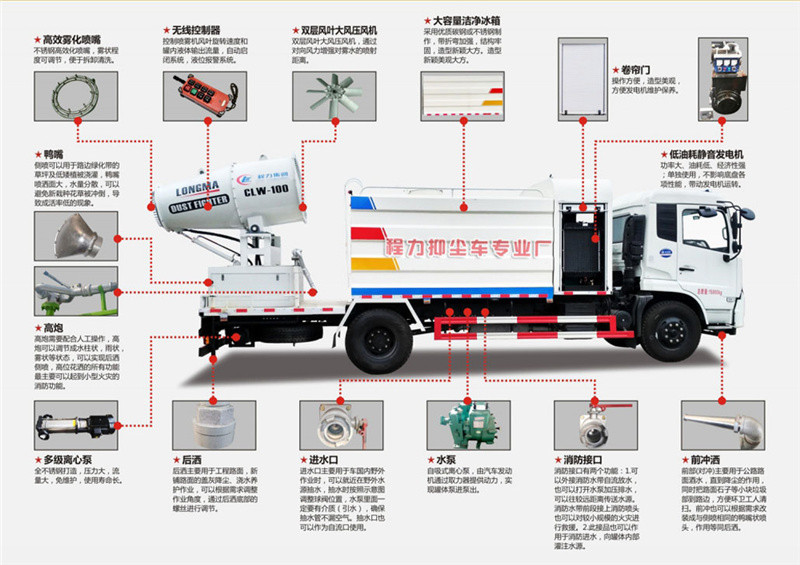 抑尘车功能图.jpg