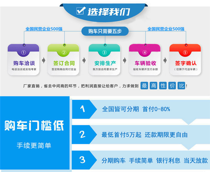 1619420227928467.jpg 购车流程8.jpg