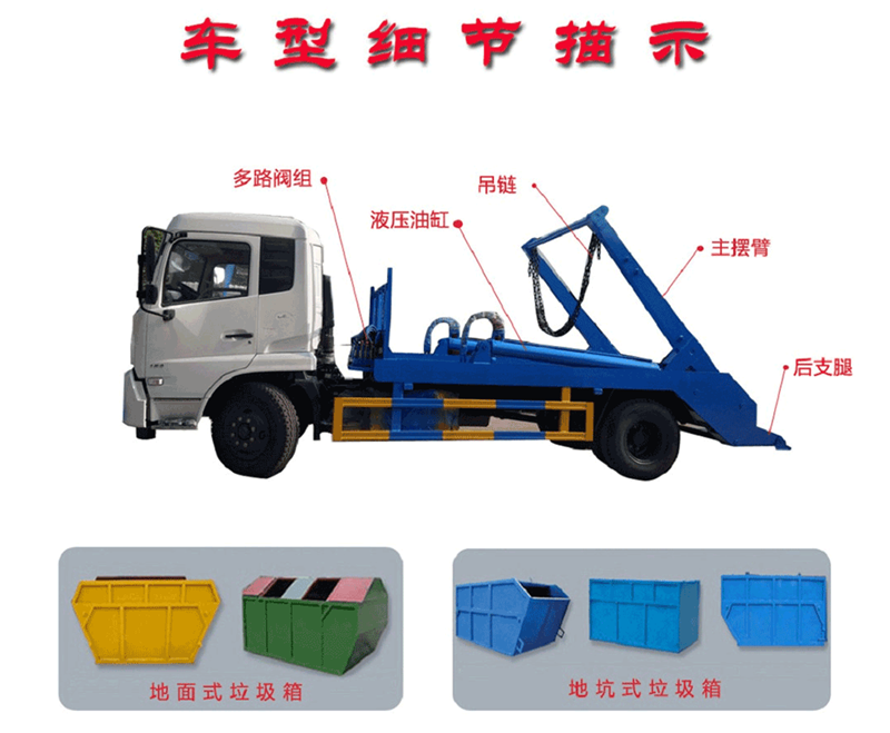 摆臂垃圾车细节描示1.png