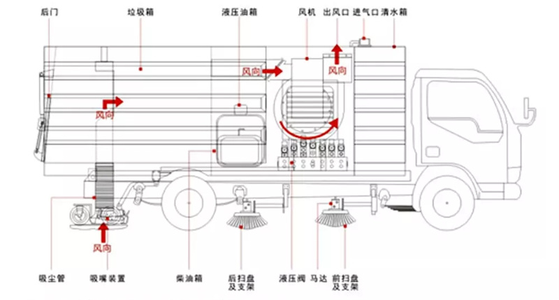 车型构造0.jpg