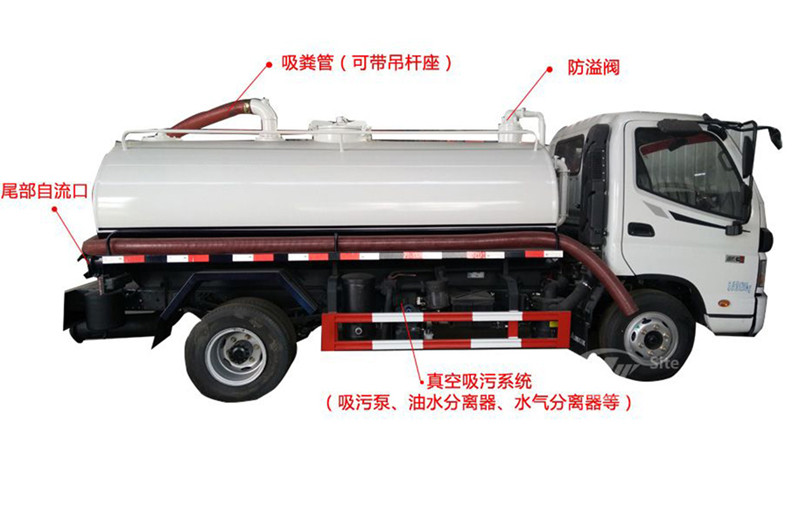 1吸粪车部位展示.jpg